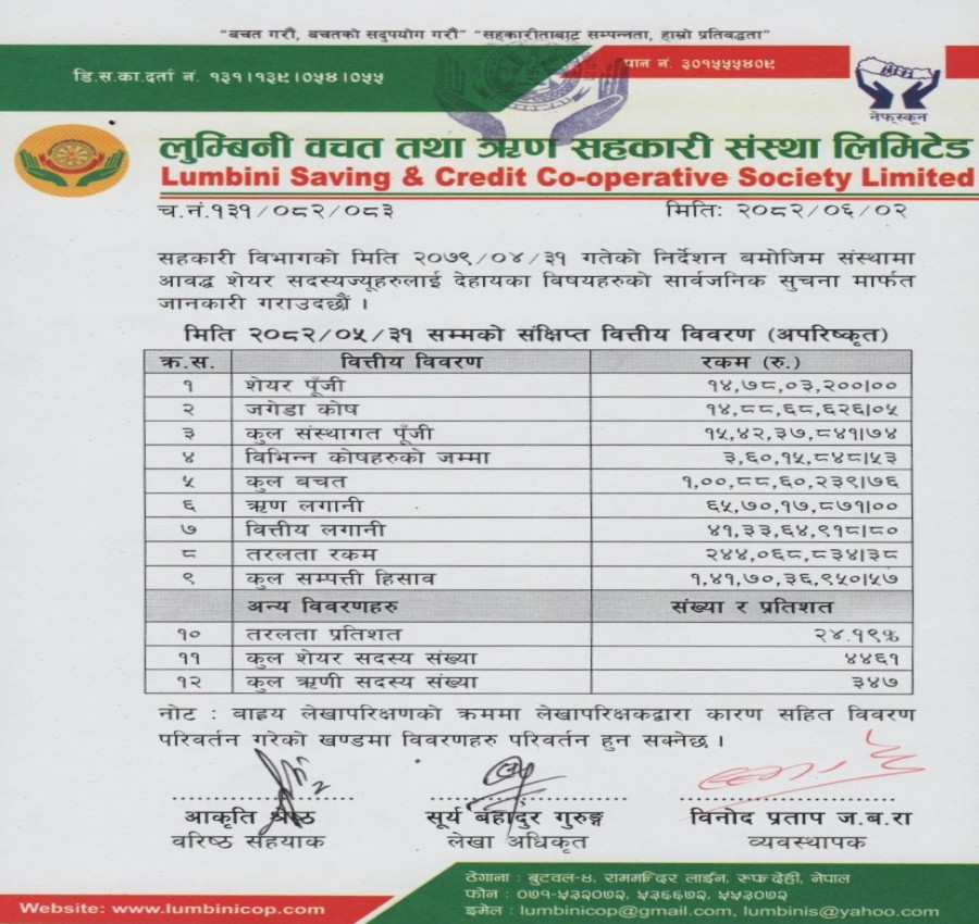 लुम्बिनी साकोसको २०८२ भाद्र मसान्त सम्मको अपरिष्कृत वित्तीय विवरण